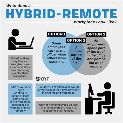 hybrid remote model.